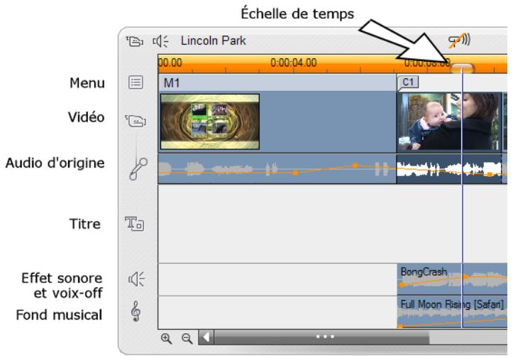 PINNACLE STUDIO 11 - Les pistes audio du plan de montage - 1