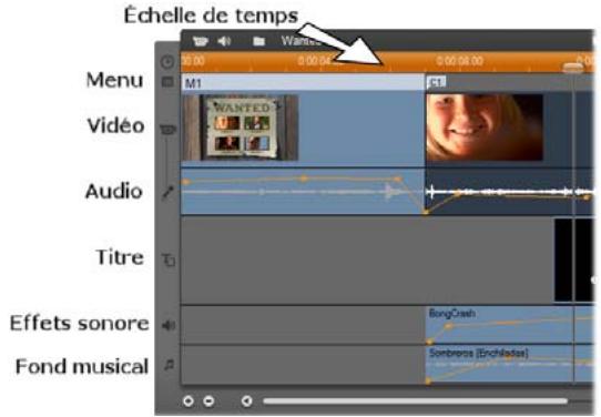 PINNACLE STUDIO ULTIMATE COLLECTION - Les pistes audio du Plan de montage - 1
