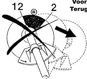 DOLMAR MS-22C - Terugslag (kickback). - 2