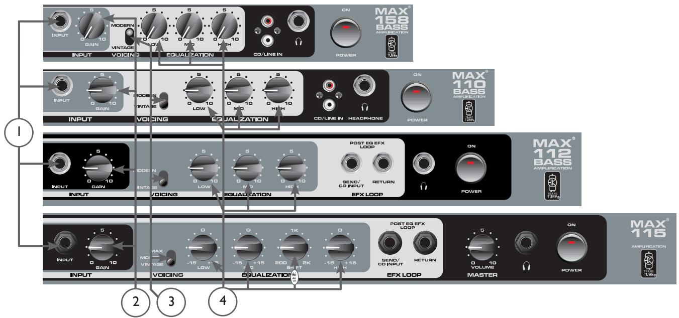 PEAVEY MAX 115 - CHARACTERISTICAS: - 1