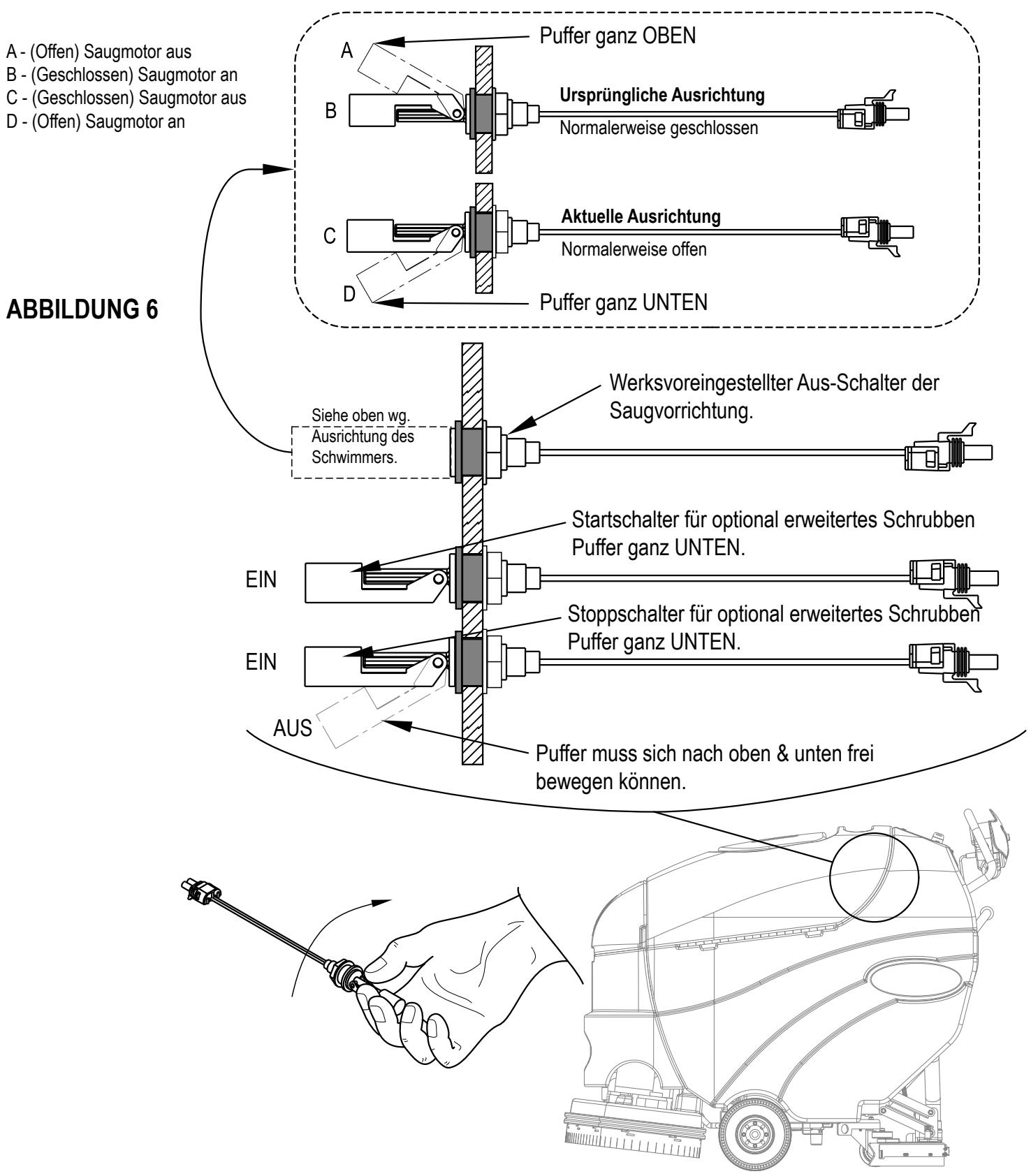 NILFISK BA 725 - WARTUNG DER/DES AUFFANGBEHÄLTER-SCHALTER(S) - 1