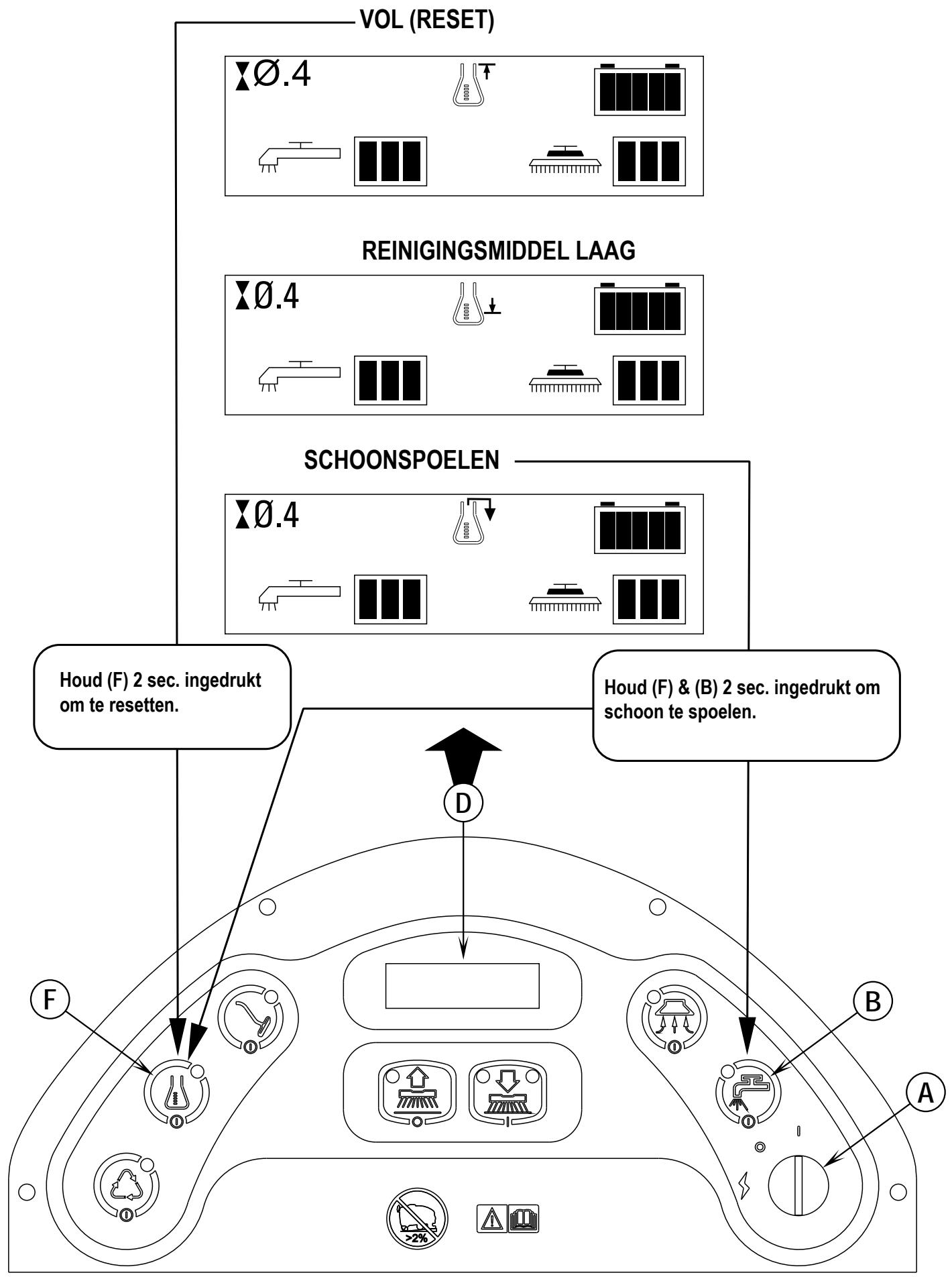 NILFISK BA 725 - SPECIFIEKE INSTRUCTIES HERVULBAAR PATROON: - 2