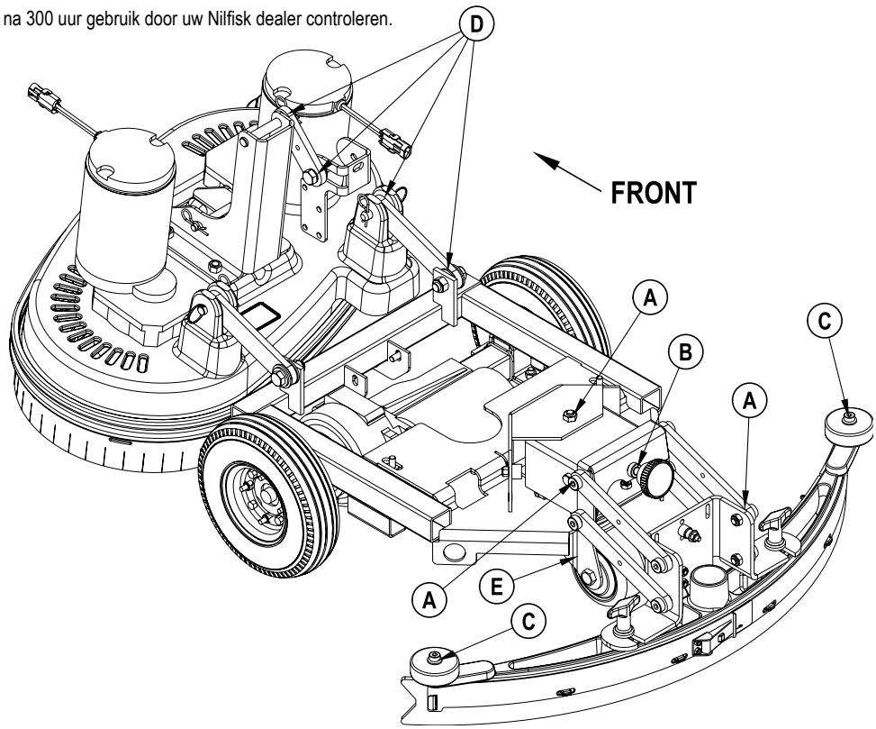 NILFISK BA 725 - DE MACHINE DOORSMEREN - 1