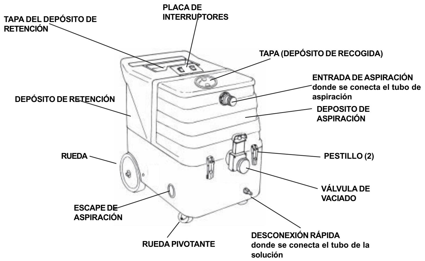 NILFISK MX 107C - ANOTE Y CONSERVE LA SIGUIENTE INFORMACION - 2