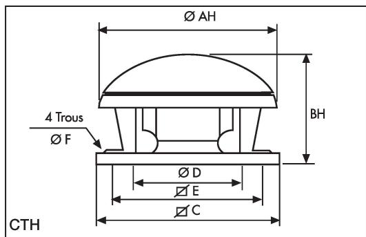 UNELVENT TOURELLE CENTRIFUGE MAXTEMP CTVB-T - Série MAXTEMP CTHB/T et CTVB/T - 1