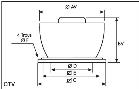 UNELVENT TOURELLE CENTRIFUGE MAXTEMP CTVB-T - Série MAXTEMP CTHB/T et CTVB/T - 2