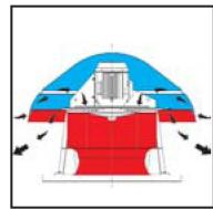 UNELVENT TOURELLE CENTRIFUGE MAXTEMP CTVB-T - \section*{Caracteristiques générales} - 3