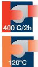 UNELVENT TOURELLE CENTRIFUGE MAXTEMP CTVB-T - \section*{Caracteristiques générales} - 1