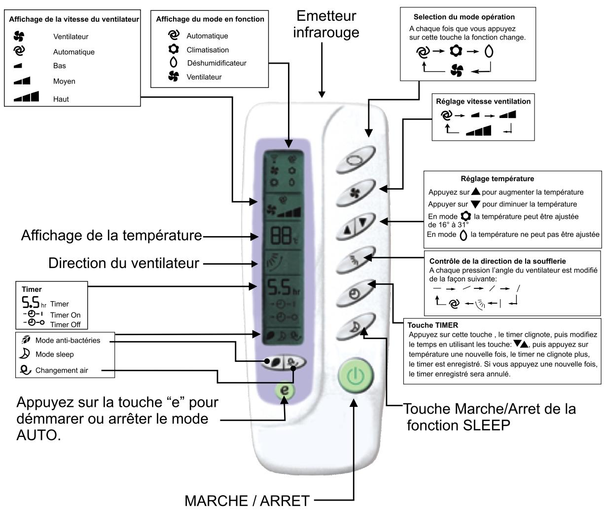 PEEKTON CLIMPACK 3550 - Télécommande - 1