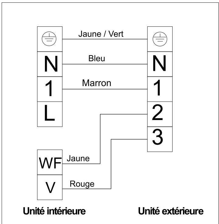 PEEKTON CLIMPACK 3550 - Diagrammes unité externe - 1