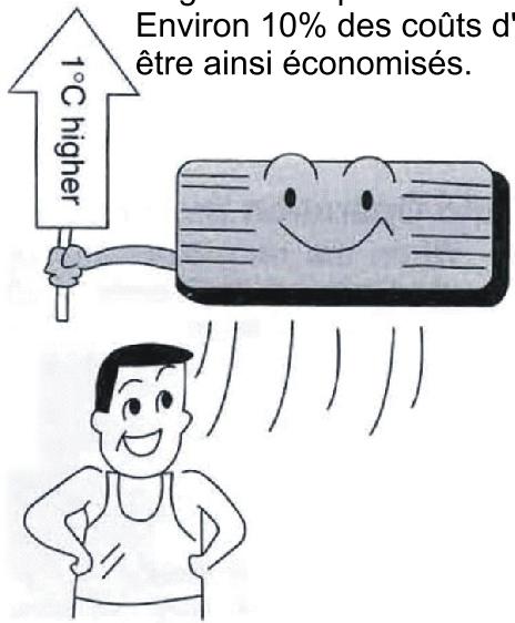 PEEKTON CLIMPACK 3550 - Configuration du climatiseur - 1