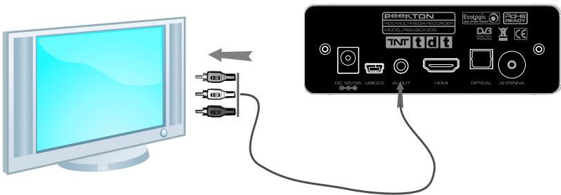 PEEKTON PEEKBOX 205 - Connexion audio/vidéo analogue - 1