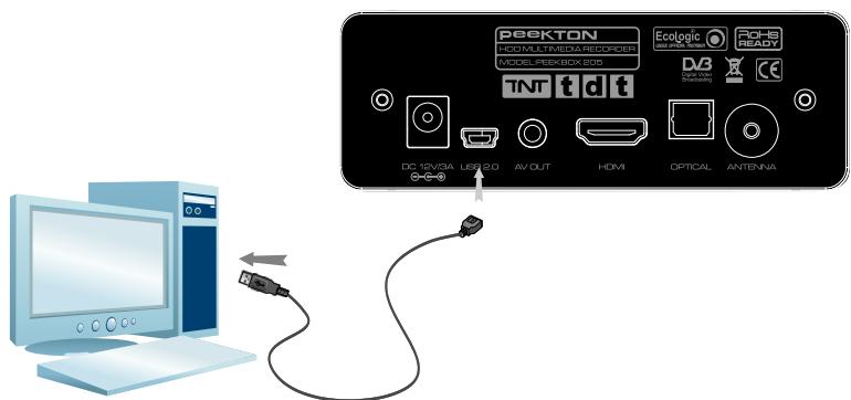 PEEKTON PEEKBOX 205 - Connexion à l'ordinateur via le port USB - 1