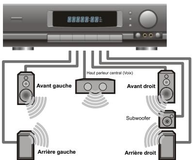 PEEKTON PEEKBOX 205 - Connexion audio numérique - 1