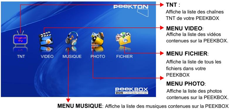 PEEKTON PEEKBOX 205 - Menu Principal - 1