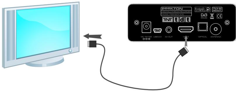 PEEKTON PEEKBOX 205 - Connexion audio/védo numérique - 1