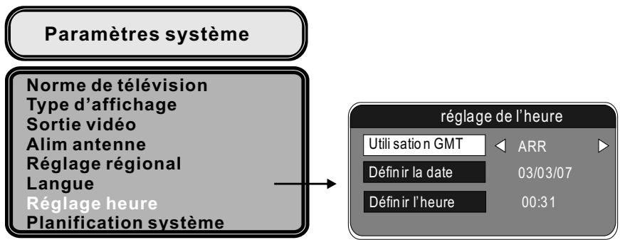 PEEKTON PK 1200 TNT - Réglage de l'heure - 2
