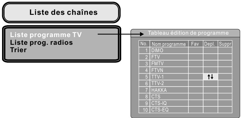 PEEKTON PK 1200 TNT - Organisation de la liste de programmes (suite) - 1