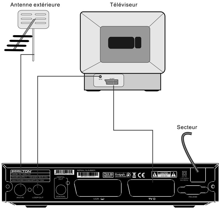 PEEKTON PK 1200 TNT - Branchement sur un TV - 1