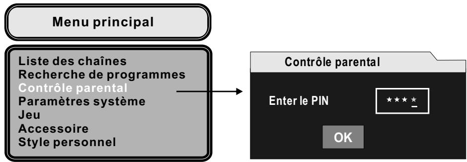 PEEKTON PK 1200 TNT - Menu "Contrôle parental" - 1