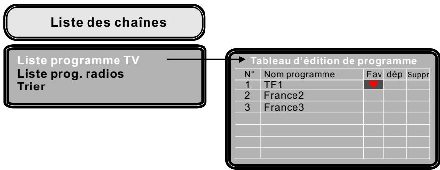 PEEKTON PK 1200 TNT - Création d'un programme favori - 2