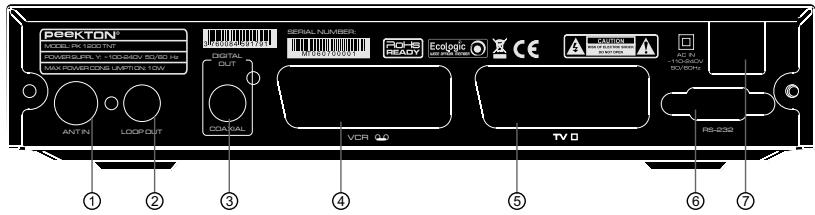 PEEKTON PK 1200 TNT - Façade arrière - 1