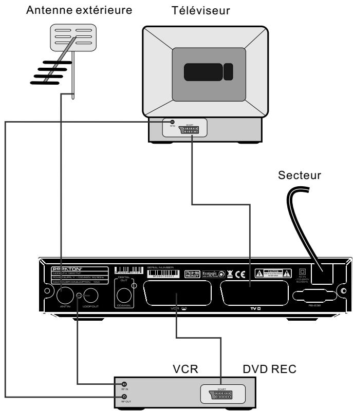 PEEKTON PK 1200 TNT - Branchement sur un TV et un VCR - 1