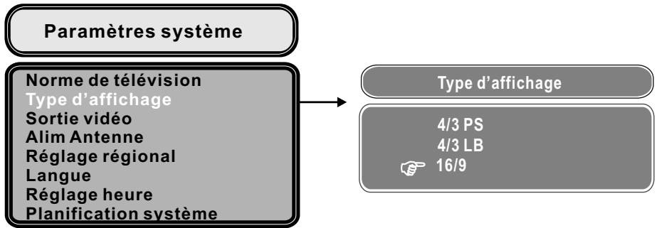 PEEKTON PK 1200 TNT - Type d'affichage TV - 2