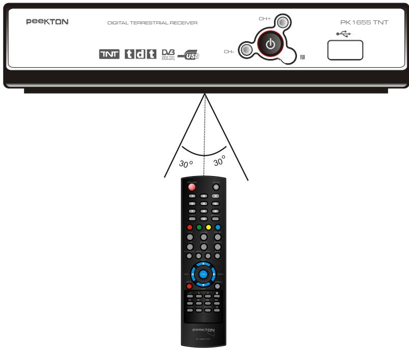 PEEKTON PK 1655 TNT - Utilisation de la télécommande - 1