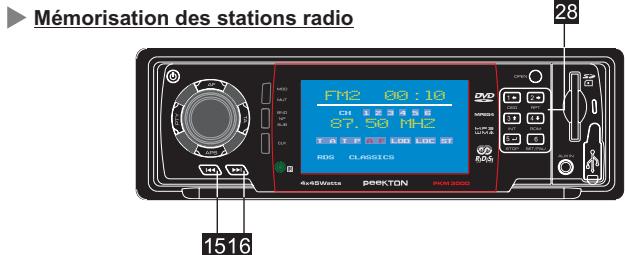 PEEKTON PK M 3000 - Fonctionnement de la radio (suite) - 1