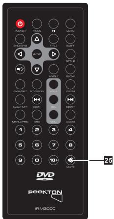 PEEKTON PK M 3000 - Fonction MUTE - 1