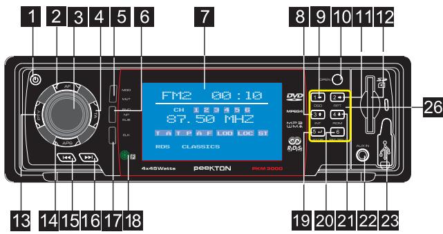 PEEKTON PK M 3000 - Fonctions des touches - 1