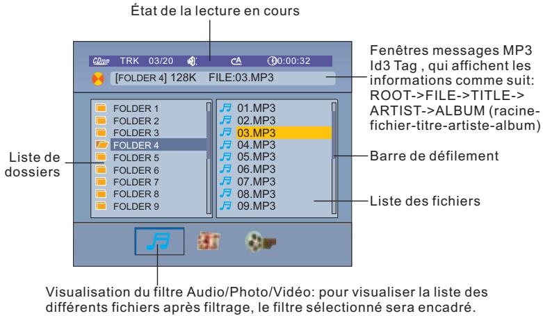 PEEKTON PK M 3000 - Fonctionnement des MP3 - 1