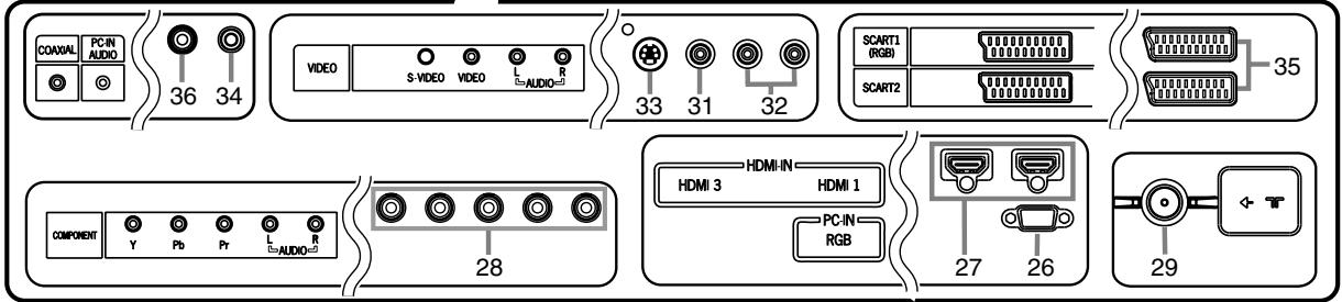 FUNAI LH7-M32BB - Telecommande - 3