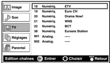 FUNAI LH7-M32BB - Trier chaînes - 2