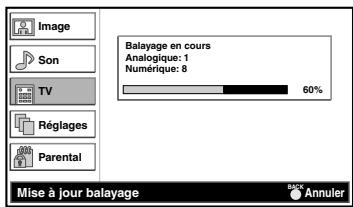 FUNAI LH7-M32BB - Recherche nouvelle chaîne - 2