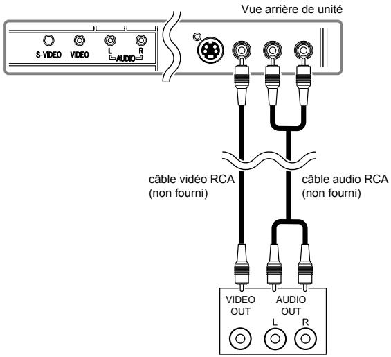 FUNAI LH7-M32BB - Branchement d'une prise composante - 1