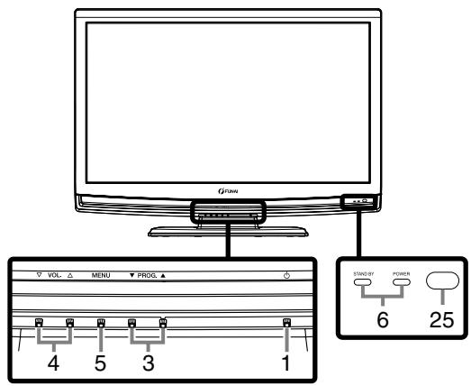 FUNAI LH7-M32BB - Panneau de commande - 1
