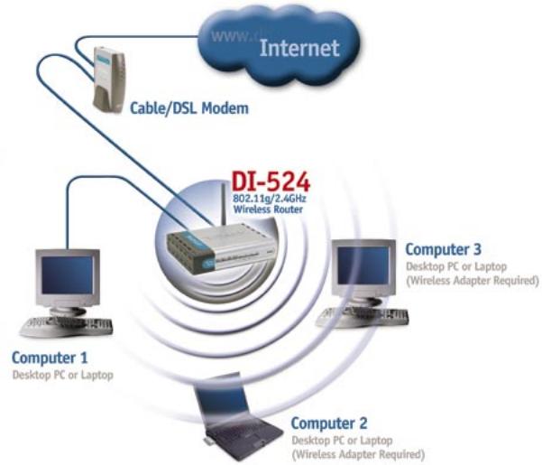 D-LINK DI-524 - Connexion d'ordinateurs supplémentaires au DI-524 - 2