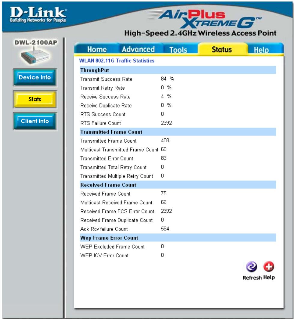 D-LINK AIRPLUS XTREME G DWL-2100AP - Status > Stats (État > Stats) - 1