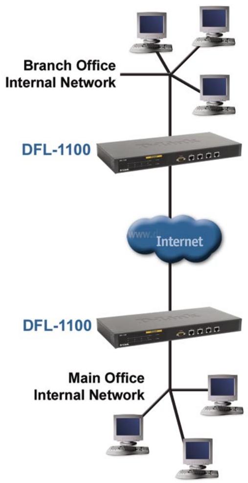 D-LINK DFL-1100 - VPN IPSec entre deux réseaux - 1