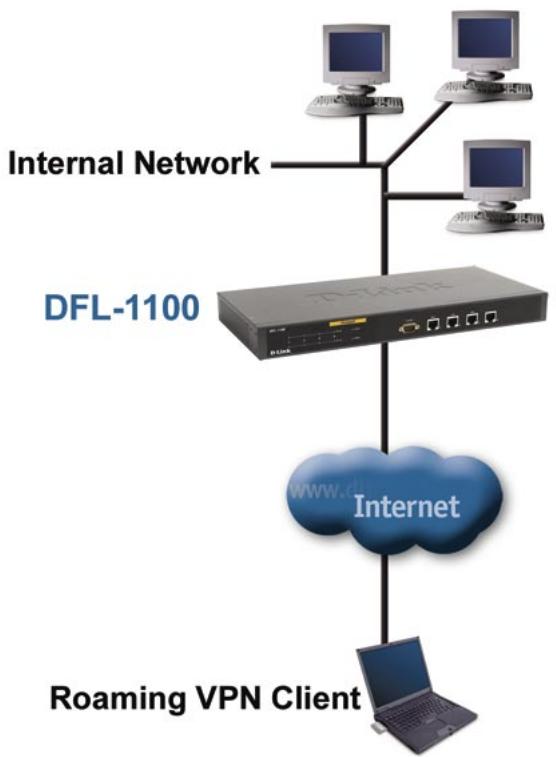 D-LINK DFL-1100 - VPN IPSec entre un client et un réseau interne - 1