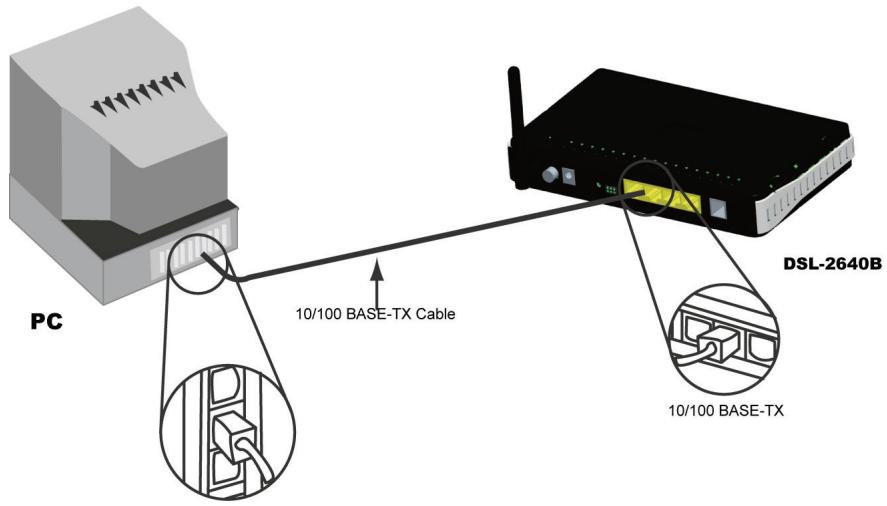 D-LINK DSL-2640B,  DSL-2680 - Connexion de l'ordinateur au routeur - 1