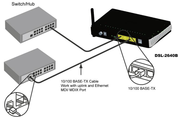 D-LINK DSL-2640B,  DSL-2680 - Connexion du commutateur ou du concentrateur au routeur - 1