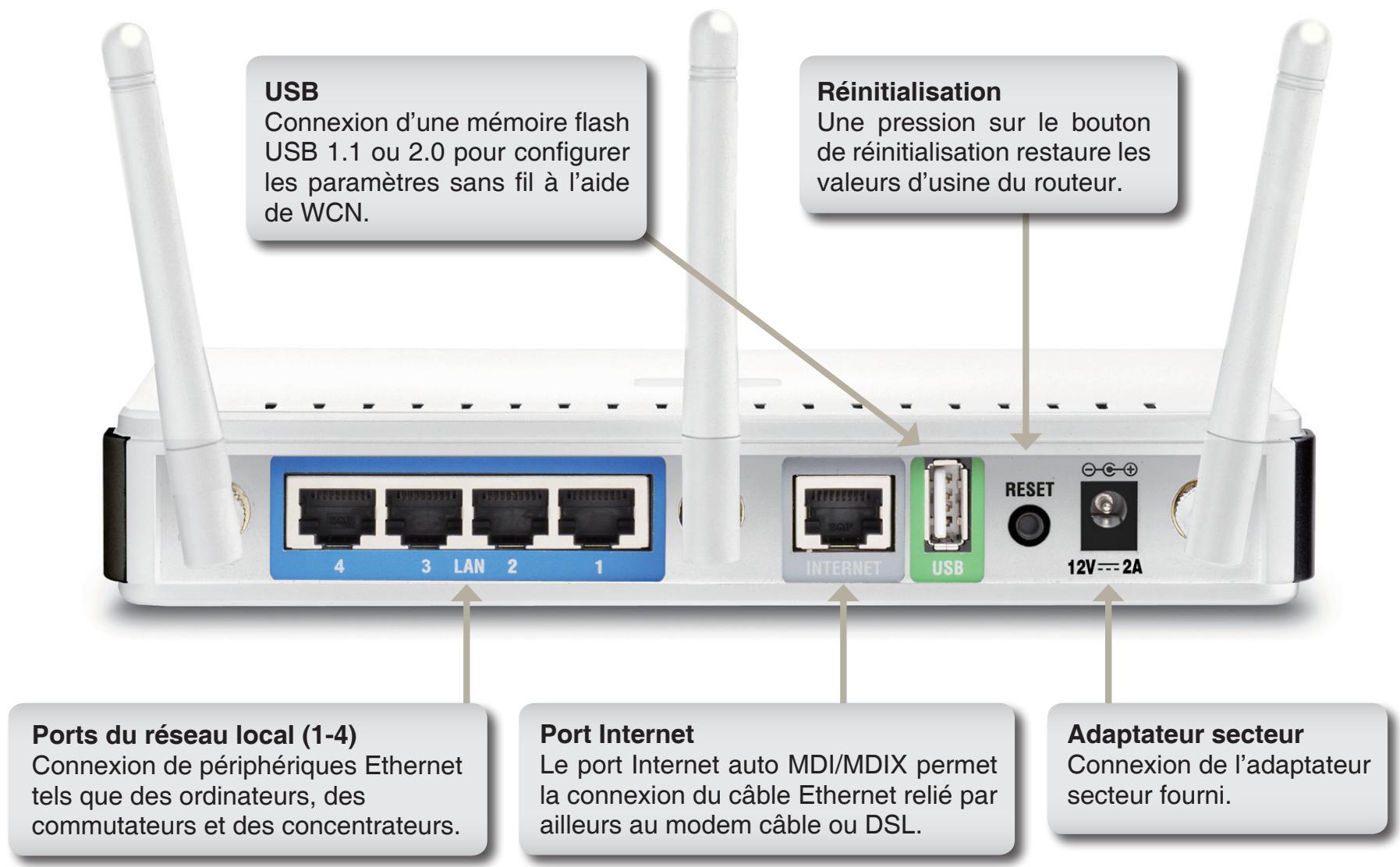 D-LINK DIR-655 - Connexions - 1