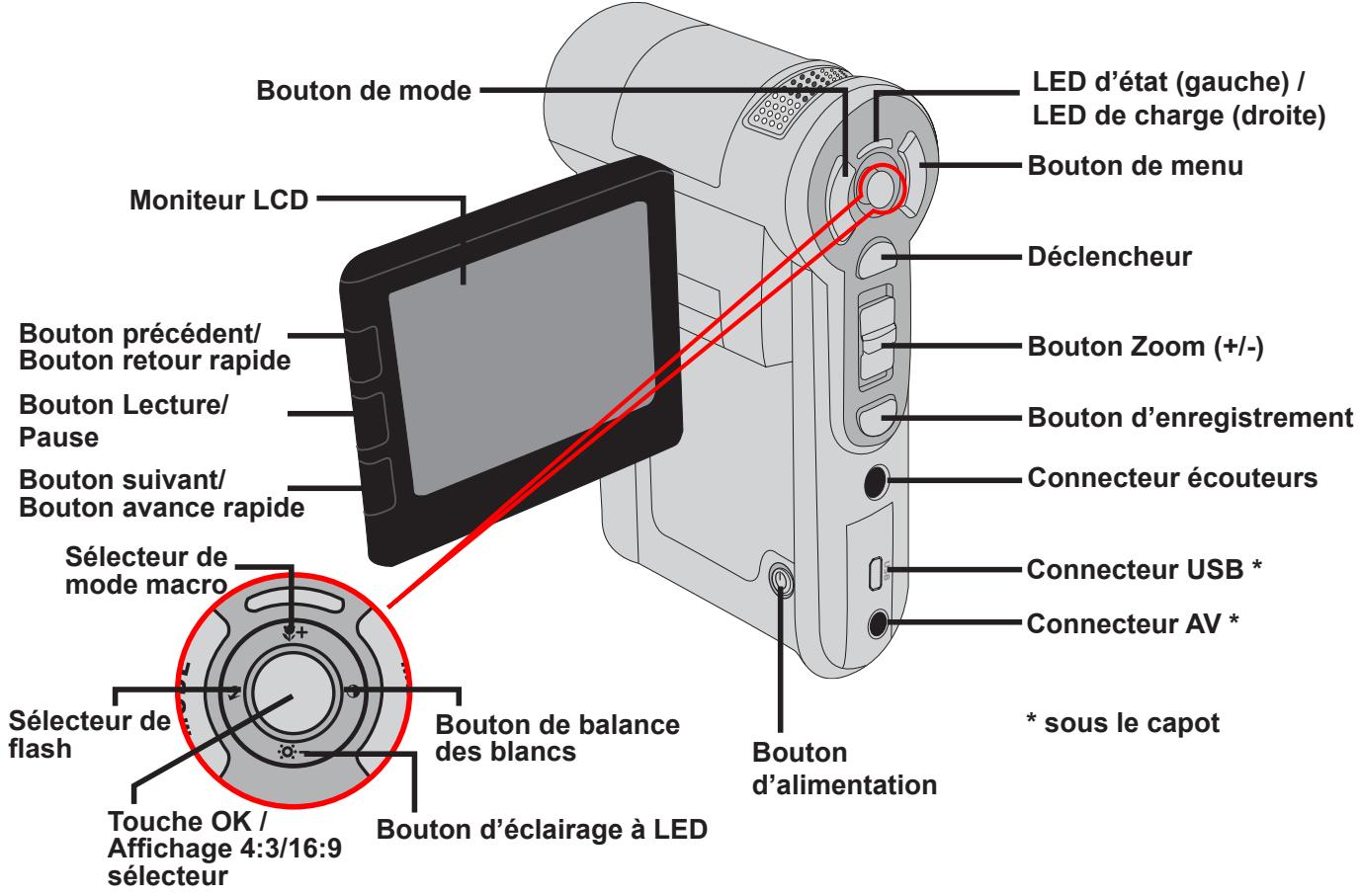 AIPTEK POCKET DV Z100 PRO - - Connaître les parties de votre caméscope - 2