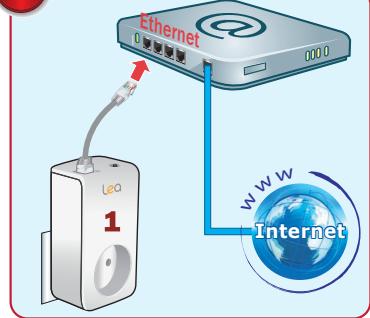 Ethernet Leo 1 WWW Internet
