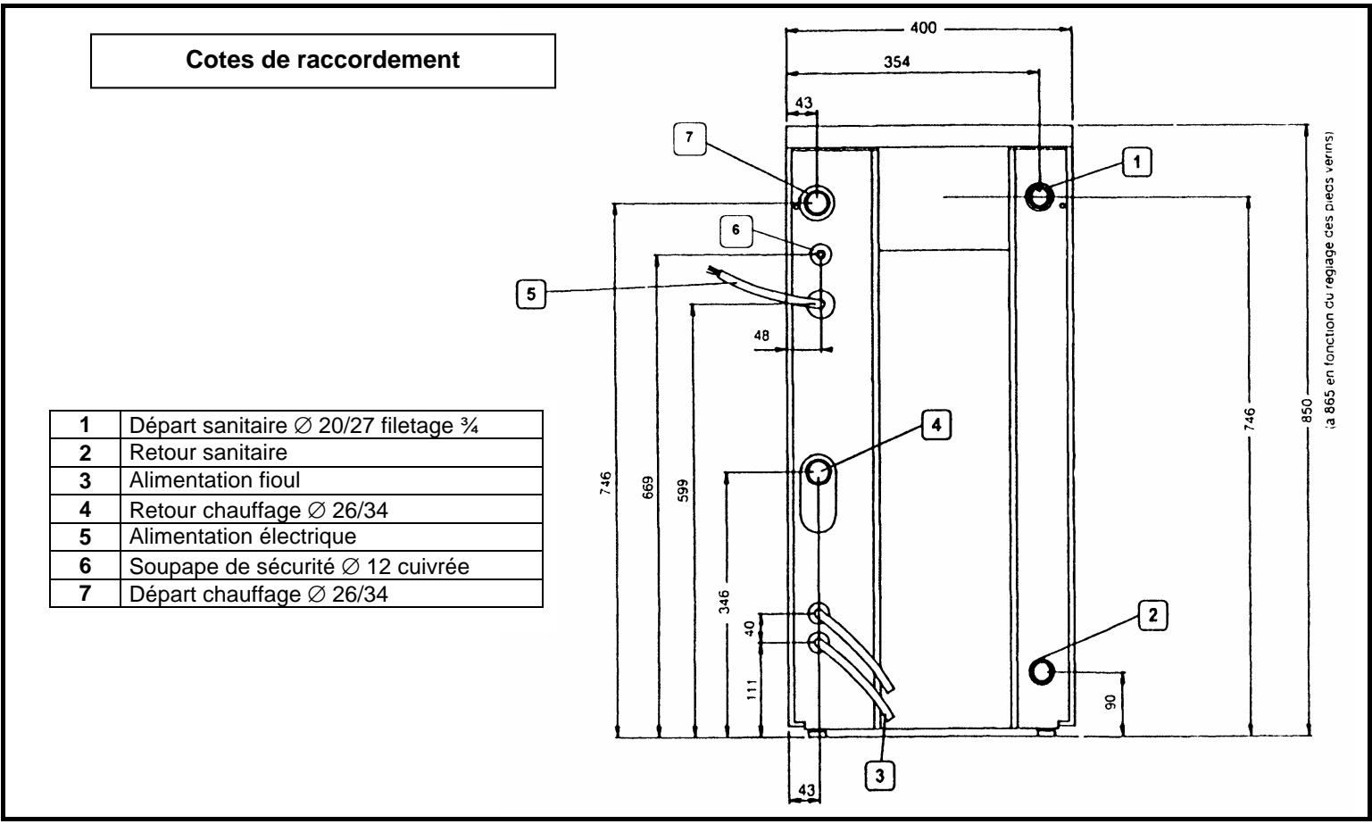 DEVILLE CO9966 - Remarque importante : - 1
