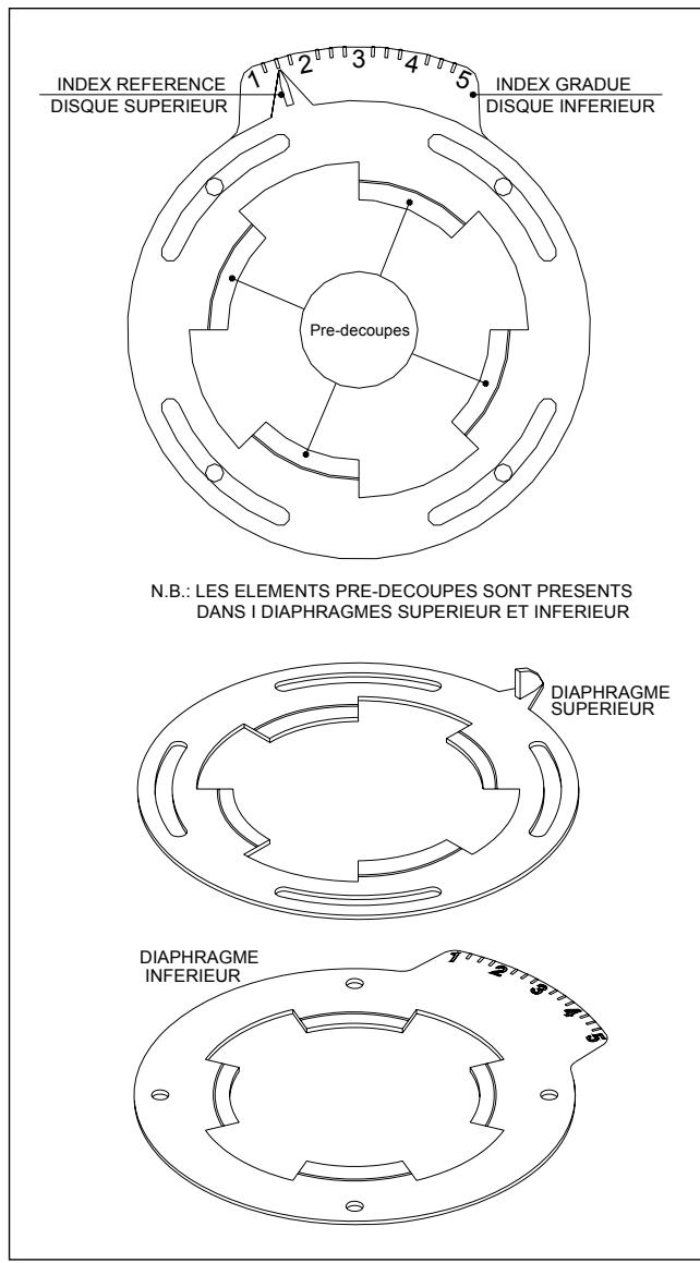 DEVILLE DMC 24 - Réglage des diaphragmes - 2