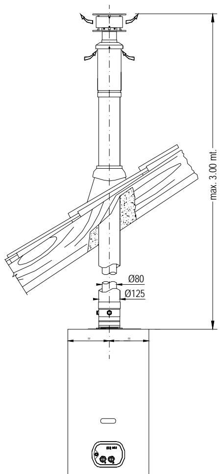 DEVILLE DMC 24 - Conduit de fumées - KIT G - 5